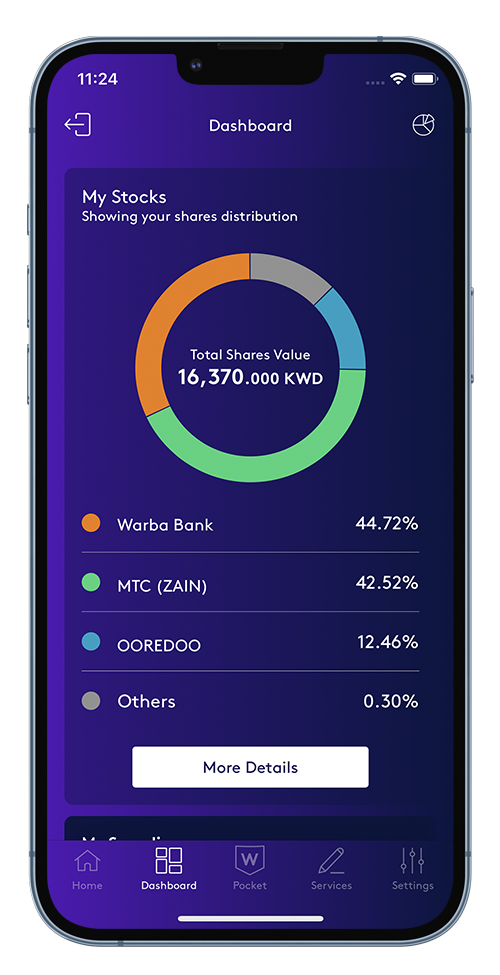 WARBA BANK Kuwait Clearing Company (Maqasa)